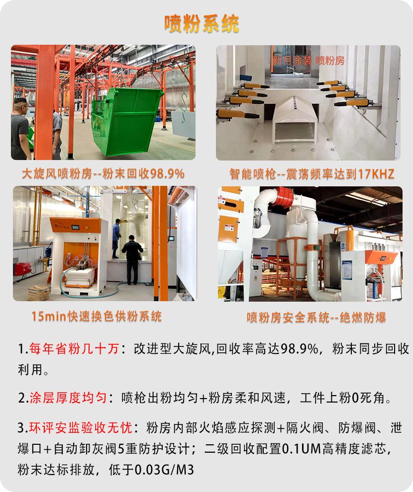 農(nóng)機(jī)噴涂流水線 農(nóng)機(jī)噴涂流水線