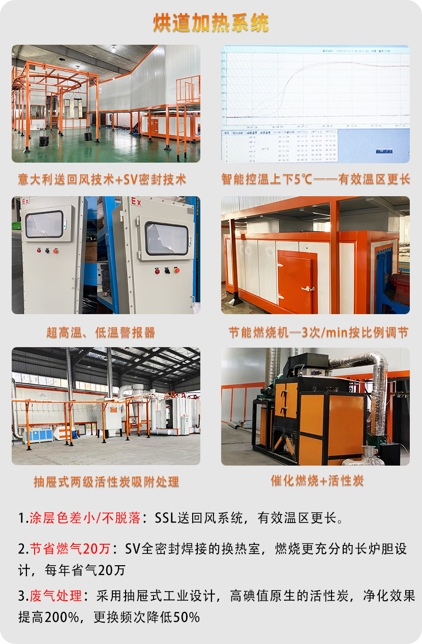 柜體噴涂設(shè)備(鋼結(jié)構(gòu)平臺(tái)、儲(chǔ)能柜) 柜體噴涂設(shè)備(鋼結(jié)構(gòu)平臺(tái)、儲(chǔ)能柜)