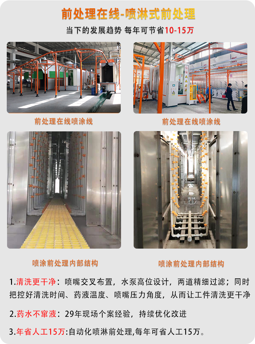 噴涂前處理設備