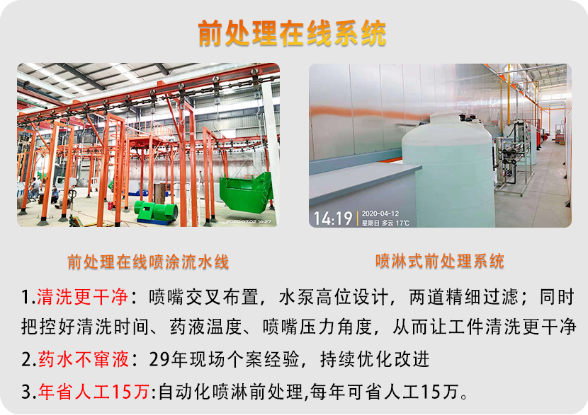 農(nóng)機(jī)噴涂流水線 農(nóng)機(jī)噴涂流水線