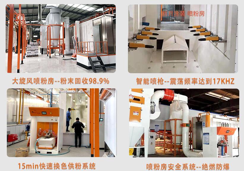 智能噴塑生產線廠家新月回首走過的這幾年…