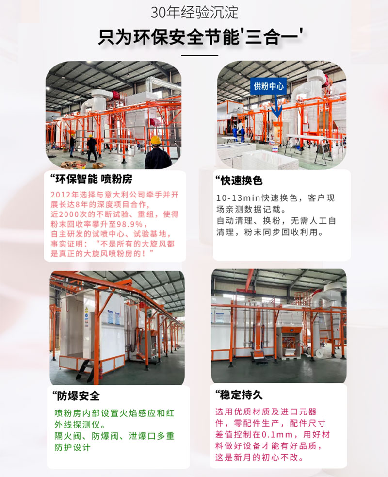 大旋風噴粉房回收系統 大旋風噴粉房回收系統