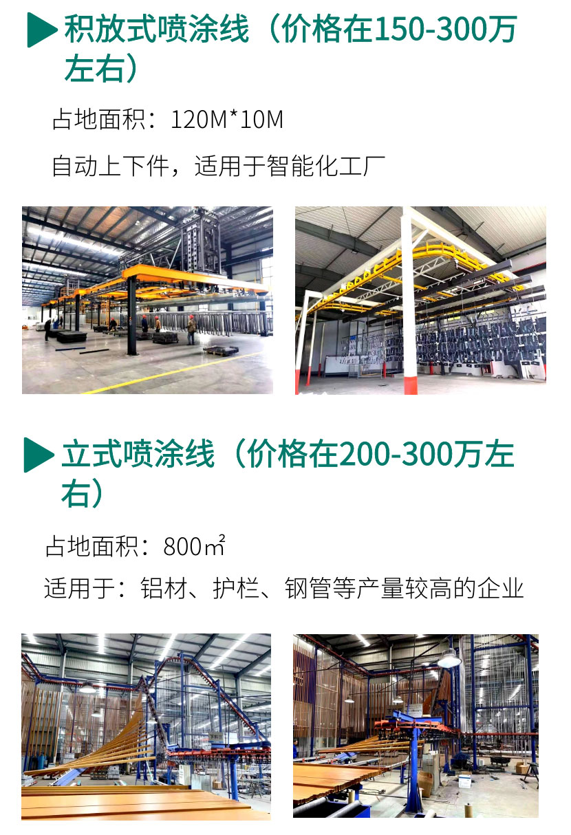 噴塑設(shè)備全套價(jià)格(型號(hào)、配置) 噴塑設(shè)備全套價(jià)格(型號(hào)、配置)