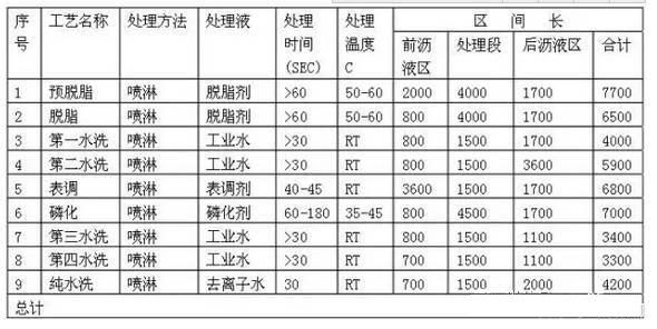 柜體噴涂設(shè)備(鋼結(jié)構(gòu)平臺(tái)、儲(chǔ)能柜) 柜體噴涂設(shè)備(鋼結(jié)構(gòu)平臺(tái)、儲(chǔ)能柜)