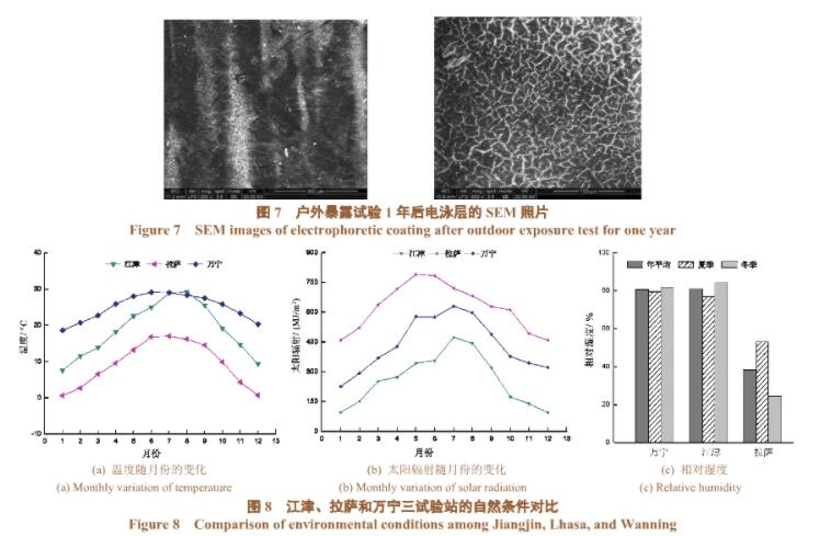 汽車零配件噴涂線(電泳、噴塑) 汽車零配件噴涂線(電泳、噴塑)