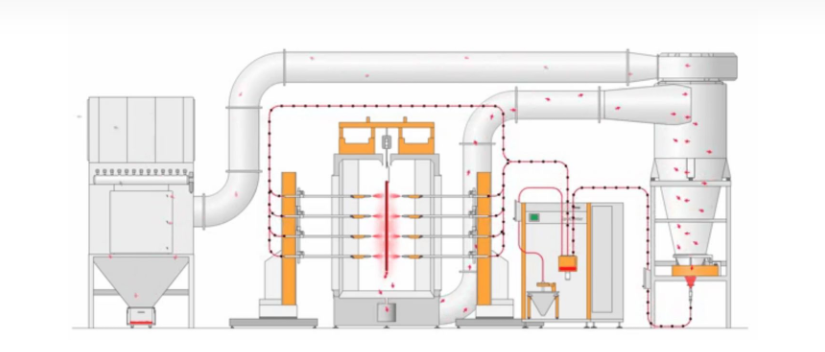 粉末靜電噴涂環(huán)保嗎? 速看那些不了解的點(diǎn)! 粉末靜電噴涂環(huán)保嗎? 速看那些不了解的點(diǎn)!
